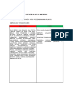 Lista de plantas abortivas permitidas e proibidas após o terceiro mês de gravidez