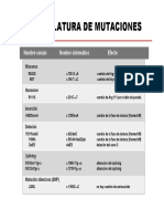 Nomenclatura Mutaciones I