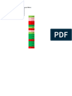 Practice Exercise - Conditional Formatting DONE