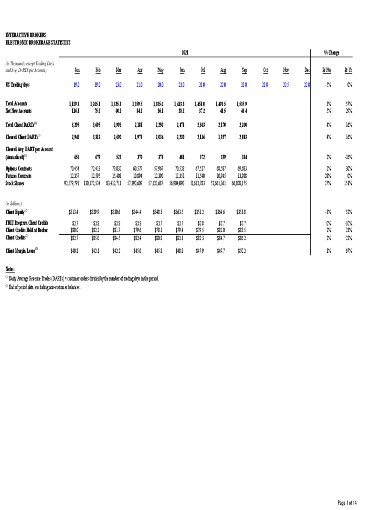 In Thousands, Except Trading Days and Avg. DARTS Per Account PDF