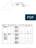 Kisi Kisi Soal Ujian Semester Genap 2021