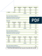 Proyeksi Penduduk Kobar 2010, 2015, 2020