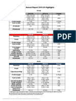 Fy19 20 Fastfacts