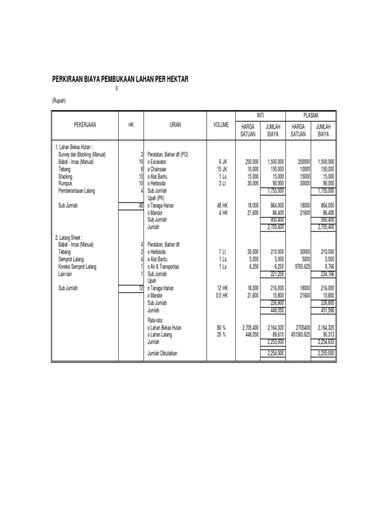 Rab Land Clearing - PDF - File | PDF