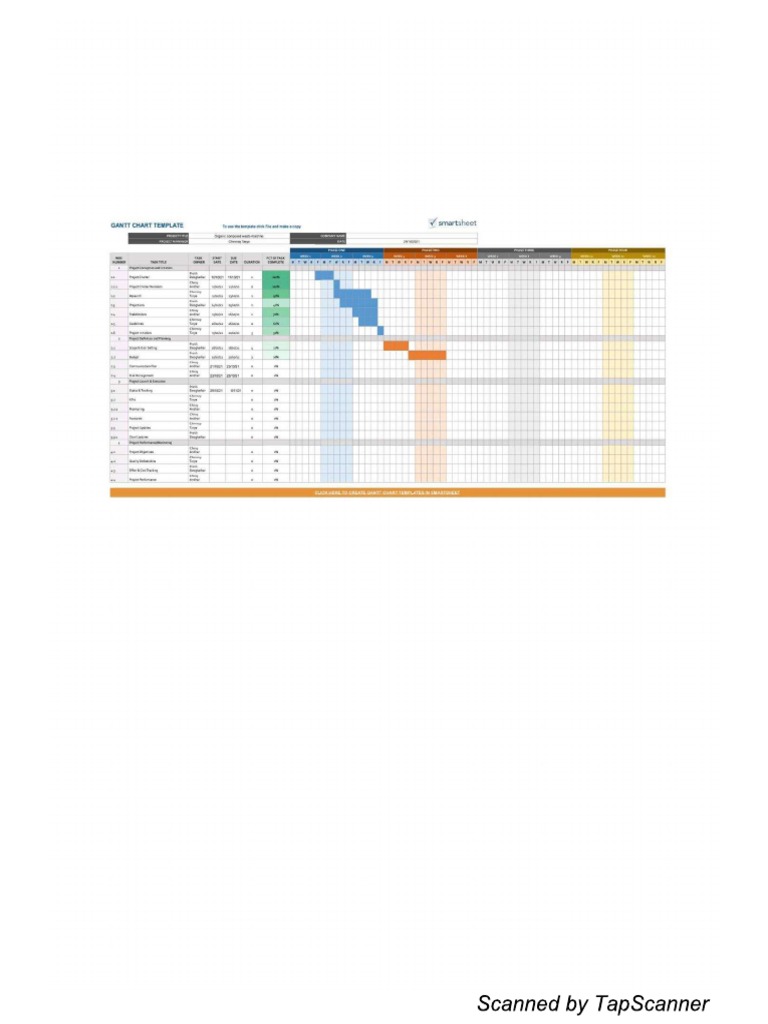 Ghantt Chart | PDF