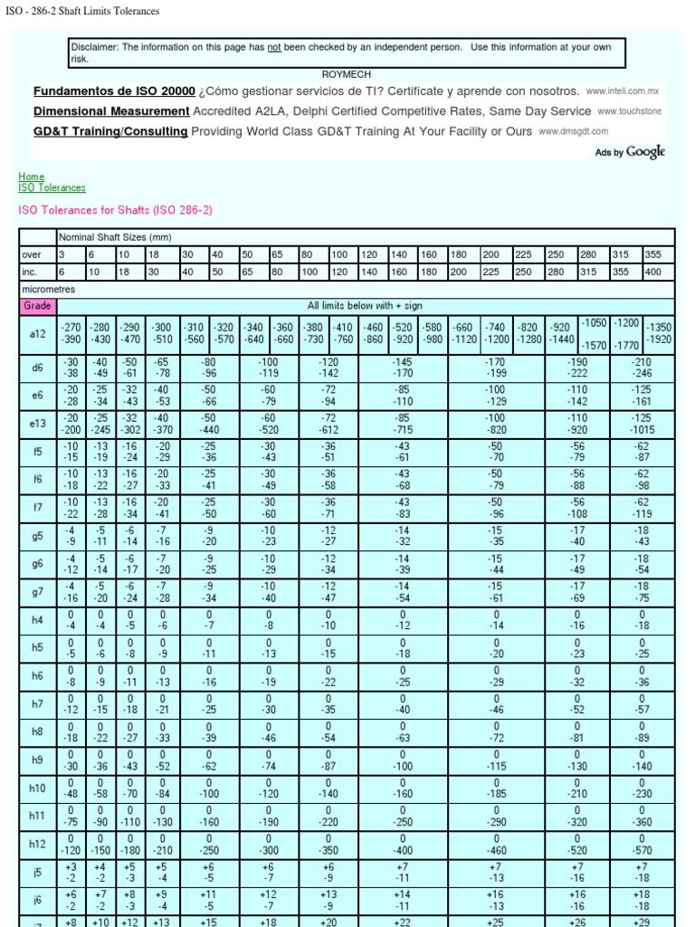 Iso 286 2 Shaft Limits Tolerances Engineering Tolerance Evaluation