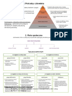 1.człowiek I Społeczeństwo - WOS