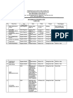 Data Pengenmabngan Profesi 