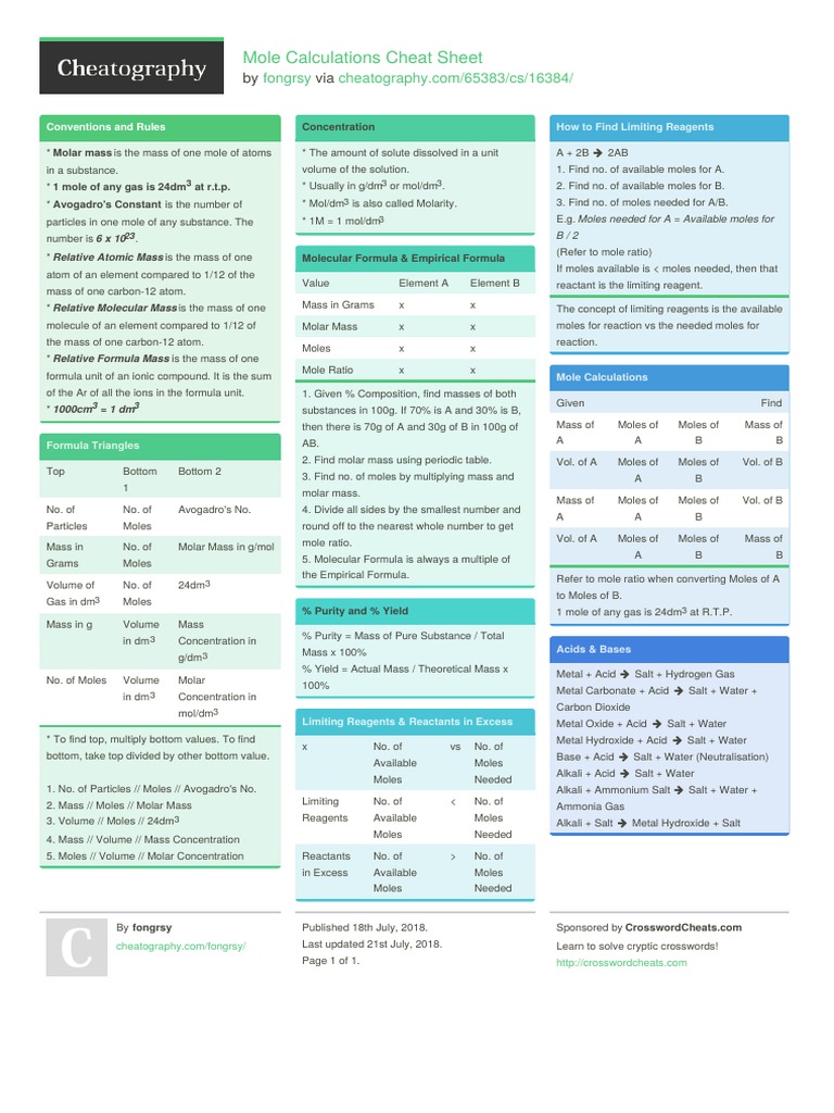 Mole Concept Cheat Sheet | PDF | Mole (Unit) | Materials