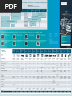 SENTRON & SIMATIC Software Solutions For Power Monitoring and Energy Management