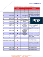 Transponder Identification and Cloning Applications