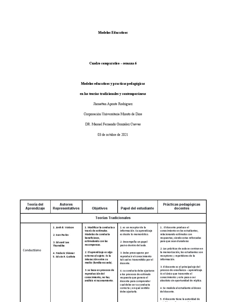 Comparativa de Modelos Educativos | PDF | Aprendizaje | Maestros
