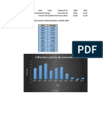 Infl Ación A Precio de Consumidor