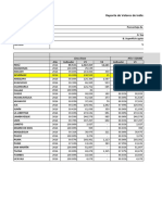 Reporte Indicador - Riego Tecnificado