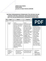 120200102001 Abdillah Satari Sahim DOCW 01 MatriksPerbandinganPerangSIber