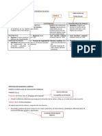 Objetivos Propositos Indicadores Contenidos