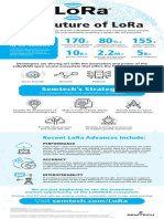 Future of LoRa Infographic - FINAL - SECURED