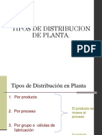 Tipos de Distribucion
