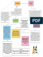 Diagrama Amor