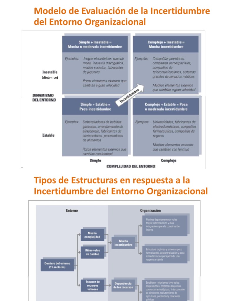 Evaluación de la Incertidumbre Organizacional | PDF | Complejidad ...