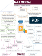 Mapa Mental - Colinomiméticos e Anti-Colinesterásicos