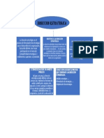 Mapa Mental Direccion Estrategica