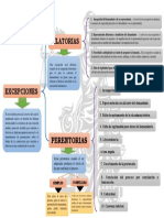 Mapa Conceptual Excepciones