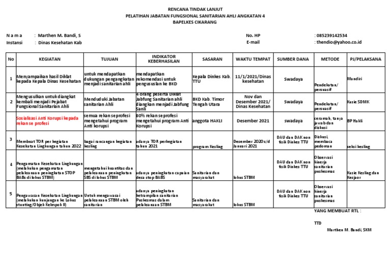 Format RTL - SANLI4 | PDF