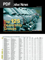 Download Top 125 Dealership Groups in the USA by Buckeyejack SN53963335 doc pdf
