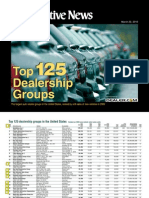Top 125 Dealership Groups in The USA