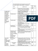 KISI PTS Biologi Kelas X Wajib (25 SOAL)