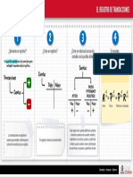 Registro de transacciones y partida doble