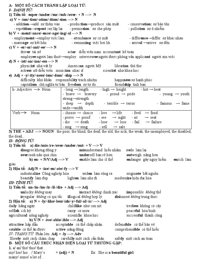 Word Form + Exercise | PDF