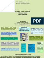 Diagrama de Modelos Teóricos de La Psicopatología-iris Buitrago t1