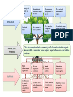 Arbol de Soluciones