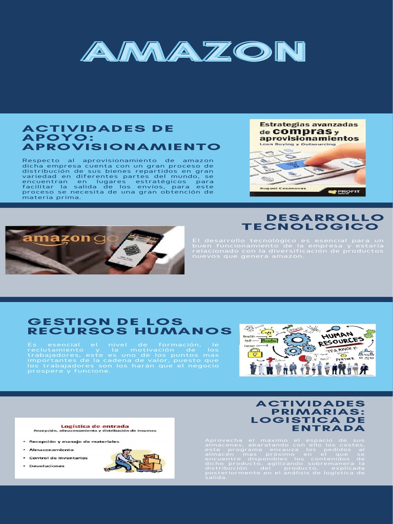 Proceso Logístico de Amazon | PDF | Logística | Marketing