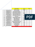 Laporan Penjualan Silvi Damayanti