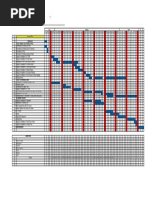 Gantt Chart New Clinic