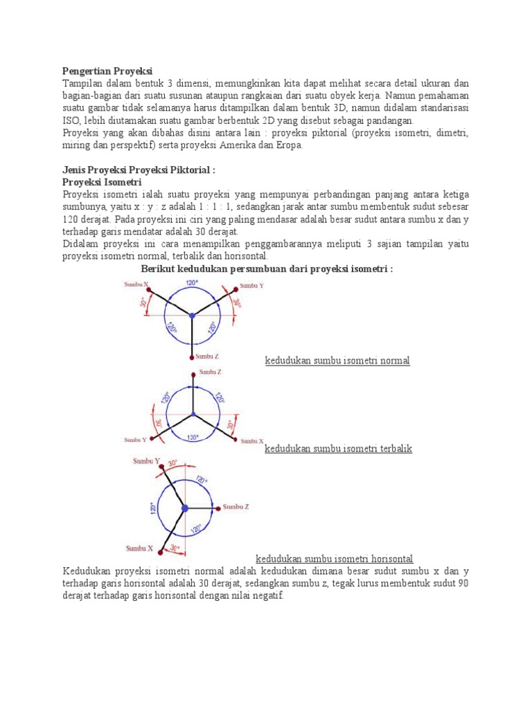 Pengertian dan Jenis Proyeksi Gambar | PDF | Metode & Bahan Ajar ...