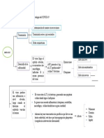 Mapa Sinoptico