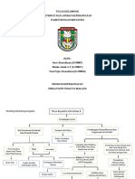 Tugas KLP KMB Mindmap