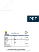 Jornalización y Rubrica Iiipac2021