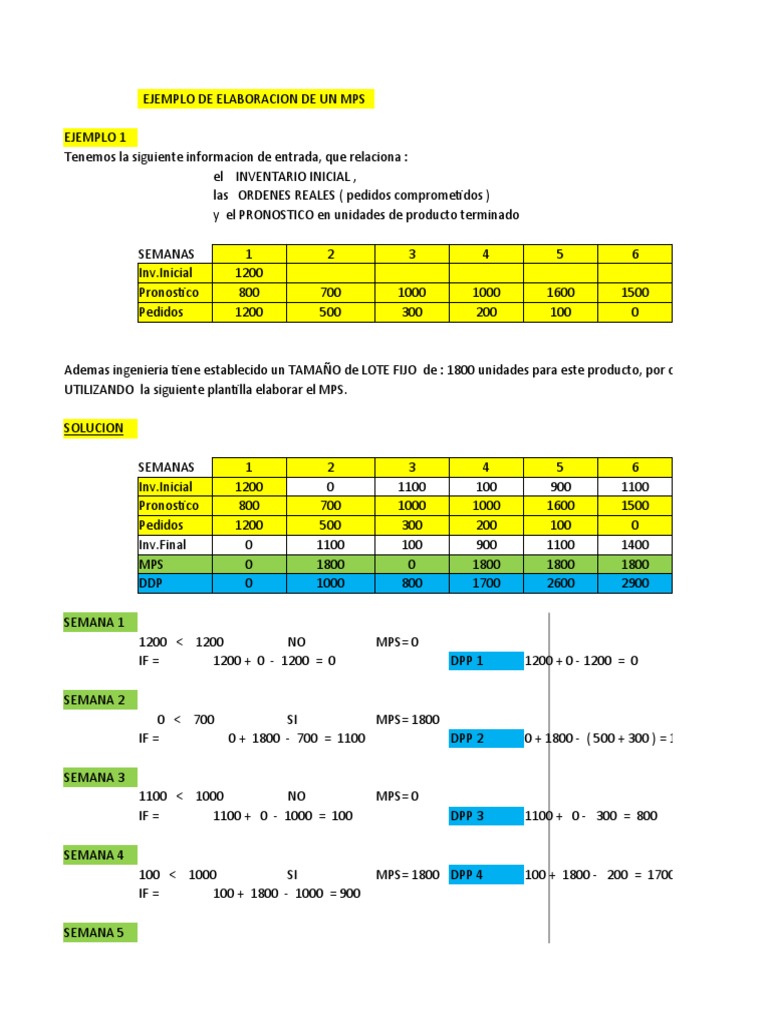 Ejemplo de Plan Maestro de Producción | PDF | Lean Manufacturing ...