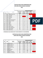 Nilai Osca Gadar Komunitas Gelombang II-1