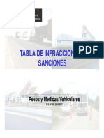 tablainfraccionesysanciones SUTRAN