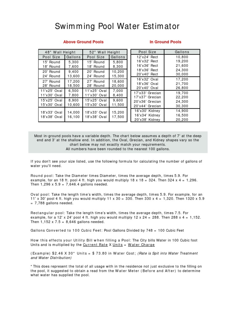 Swimming Pool Water Estimator PDF Foot (Unit) Gallon