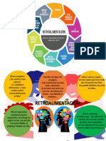 Infografía de Retroalimentación