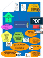 Infografia El Proceso Administrativo