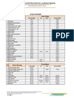 Stok Bulan Juni 2021