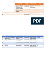 Step Applicant/Client Service Provider Duration of Activity Persons in Charge Form